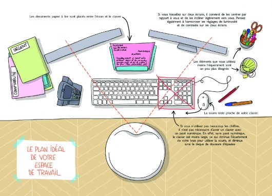 Le plan de travail idéal