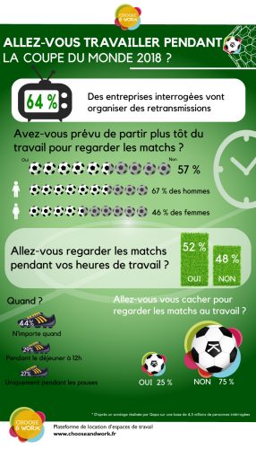 Travailler pendant la coupe du monde de foot 2018